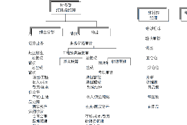 墉桥债务清欠服务